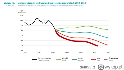 del855 - Bazujac na zaawansowanych modelach "chlopski rozum 4.0-a" czytaj maznalem po...
