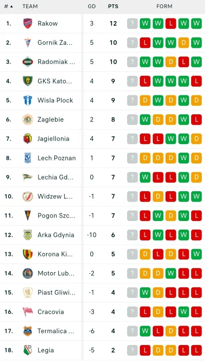 Manioza - #mecz ostatnie pięć kolejek xD