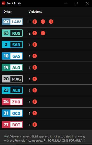 JednaRenkaJedenKaleka - Szybko poszło Lawson, jeszcze jeden i kara XD 
#f1