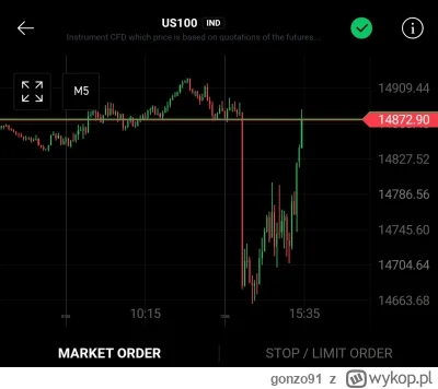 gonzo91 - Klasyka.
#gielda