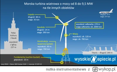 nutka-instrumentalnews - po co oni pakują się z ostatnią kasą  z UE na inwestycje #en...