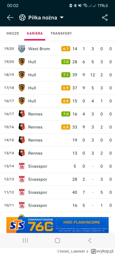 Chmiel_Lubelski - @qeni no grał i to nieźle nawet, sezon 15/16
(Dembele 12 goli 3 asy...
