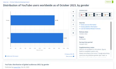 Goatlord - >80% użytkowników Youtube, to są mężczyźni, nie wiem czy wiecie?!
- dr nha...