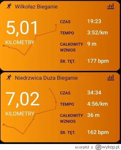 scorp02 - 122 077,20 - 7,02 - 5,01 = 122 065,17

Dzisiejsza szybsza piąteczka i grzec...