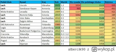 albercik90 - @JKL789 5/6 Lech Poznań, boże...
