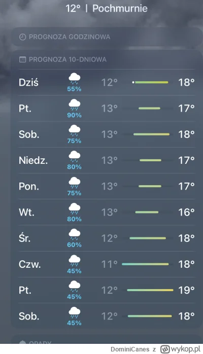 DominiCanes - Dzień dobra 
Trzymajcie się w tym upale, Mirki ( ͡° ͜ʖ ͡°)