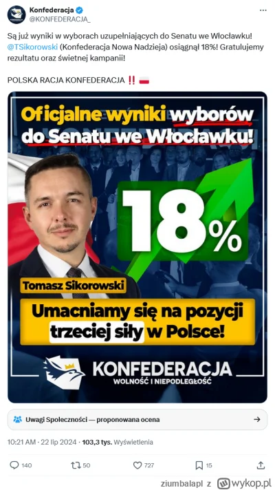 ziumbalapl - Kolejny sukces Konfederacji - trzecie miejsce, ostatnie. Na pierwszym le...