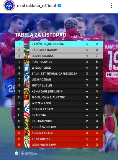 Zi3L0nk4 - #mecz #ekstraklasa ( ͡°( ͡° ͜ʖ( ͡° ͜ʖ ͡°)ʖ ͡°) ͡°)