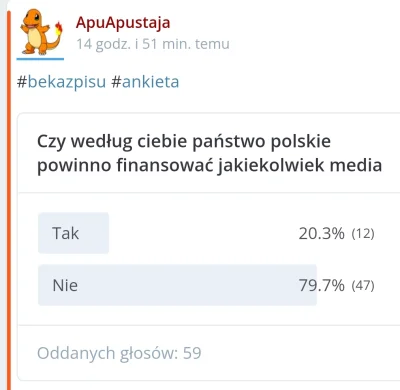 ApuApustaja - Użytkownicy portalu wykop.pl jasno i zdecydowanie o finansowaniu  biało...