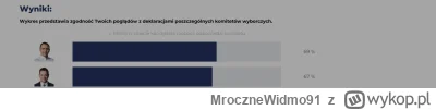 MroczneWidmo91 - #wybory takie to człowiek ma poglądy : )