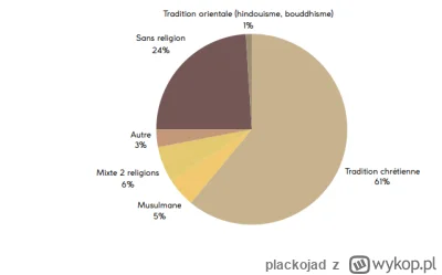 plackojad - @leon-san: A tu już masz bezpośredni dowód na to, że Twoje założenie jest...