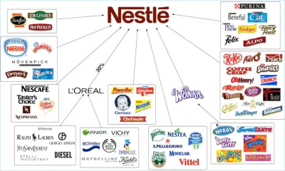 framugabezdrzwi - warto przypomnieć że L'Oréal to też Nestle