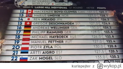 kurlapejter - @kurlapejter: