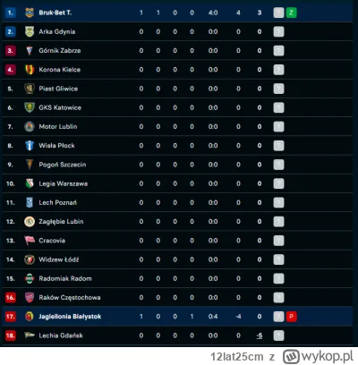 12lat25cm - STOP THE COUNT!
#mecz