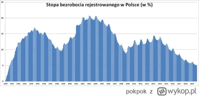 pokpok - @derivatives: Na rynku pracy sytuacja jest najlepsza od upadku komuny. 

Chc...