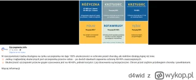 d4wid - >@d4wid: w czasach covidu najwieksza dezinformacje zrobily nie boty ale firmy...