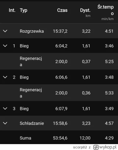 scorp02 - @scorp02 międzyczasy