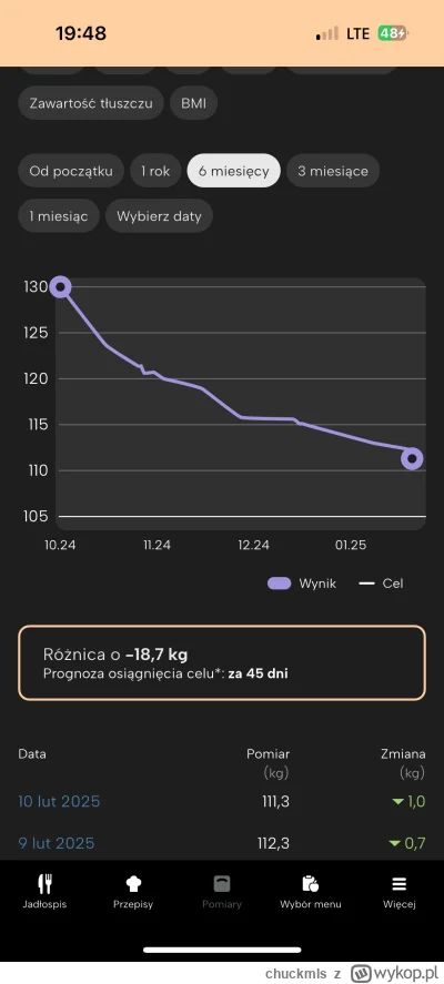 chuckmls - @new-object u mnie -20 dziś od końca października