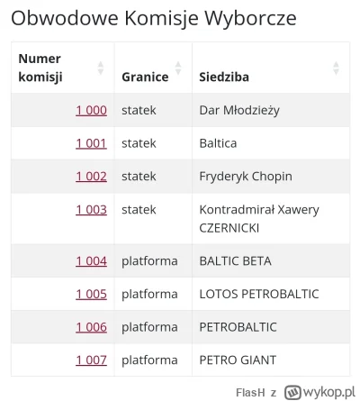 FlasH - Wyobraźcie sobie, że kiedyś, zaraz po obaleniu komuny, ktoś stworzył prawo, k...