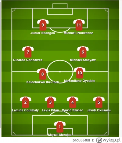 pro666full - Tworząc ten skład pół roku temu  nie spodziewałem się, że dwóch zawodnik...