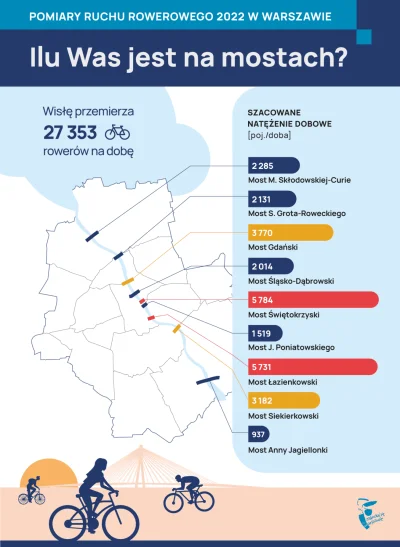 framugabezdrzwi - >Sąsiednie mosty (oddalone o kilkaset metrów) z dedykowanymi ścieżk...