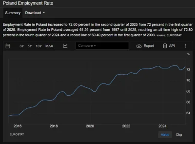 radonix - @MohamHamza: a sam nie potrafisz? to sie naucz, tu jest strona z danymi htt...