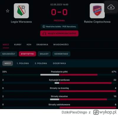 DzikiPiesDingo - @SnikerS89: z takimi 'chadami' jak z Warszawy to i Mia Khalifa była ...