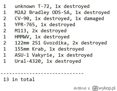 ArtBrut - Ukraińskie straty