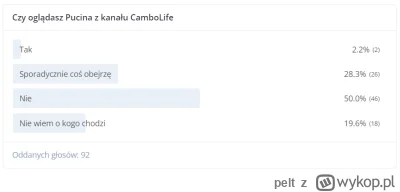 pelt - @LuckyStrike: W listopadzie zrobiłem ankietę pt. "Czy oglądasz Pucina z kanału...
