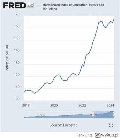janki3l - Daily reminder, że jedzenie porównujemy do cpi jedzeniowego a nie ogólnego.