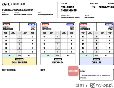 GF91 - #ufc #mmuga Valentina Shevchenko vs Zhang Weili