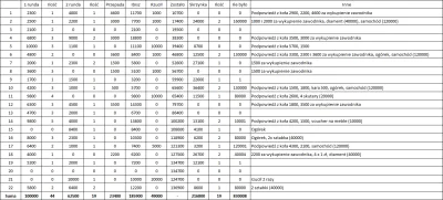 piotr-glabik - #awanturaokase Na koniec jeszcze jak zawsze małe statystyki z podpowie...