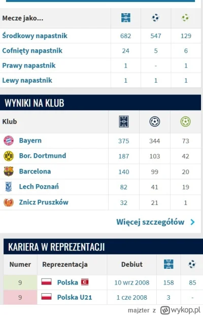 majzter - @Tymczas0wy: ah ten fartowny robercik od 13 lat gra w dobrym systemie i na ...