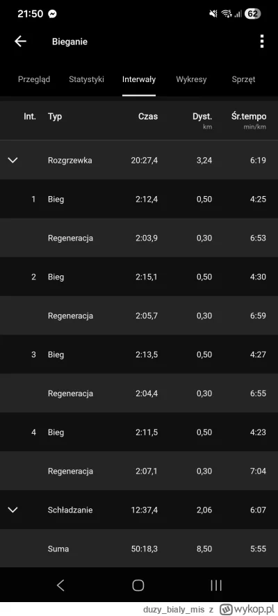 duzybialymis - @duzybialymis tu interwały