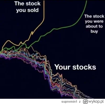 supremin1 - #gielda i tak to jest...