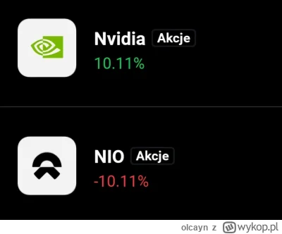 olcayn - syn koleżanki twojej starej vs ty
#gielda