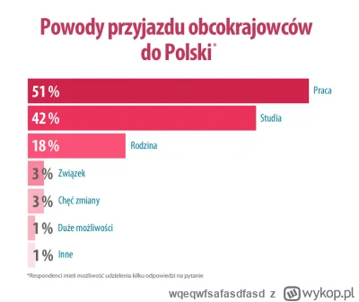 wqeqwfsafasdfasd - Przesycenie migrantami

Jeśli na 100 miejsc pracy sprowadzimy 95 m...