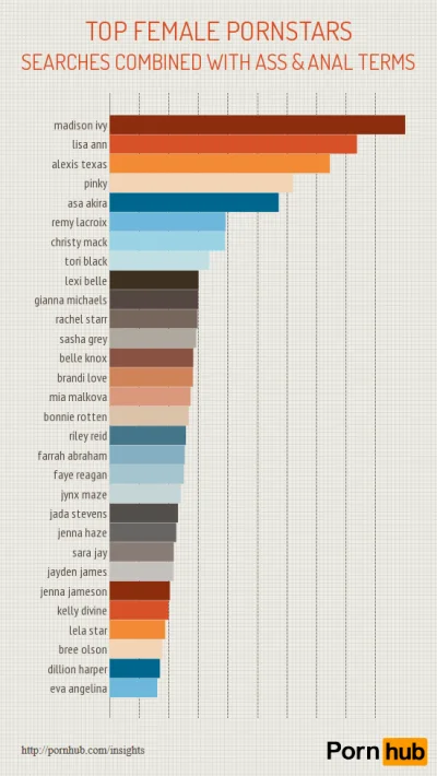 emigrujse - DUPA JEST OD SRA-ack!
https://www.pornhub.com/insights/america-runs-on-an...