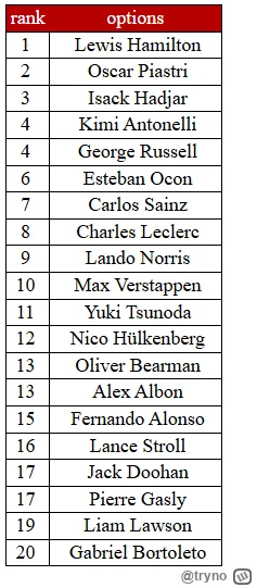 tryno - moja goated lista