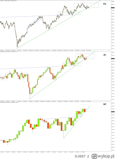 DJ007 - DAX Futures – Lubię wracać tam, gdzie byłem już

Nie było pójścia za ciosem t...