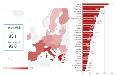Little_Makak - @Piotrdexter: Polska ma jeden z najmniejszych długów publiczny w stosu...