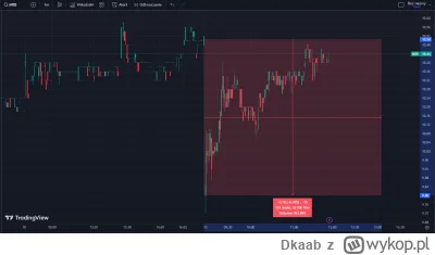 Dkaab - Mirbud właściciel #marywilska44 Na otwarciu #gpw -6,5% ale całą luke nadbili
...