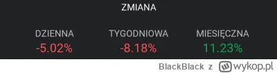 BlackBlack - @Makarow: Dokładnie tak i mamy już pierwsze reakcje, a że to świeża info...