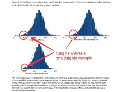niebactrzaskowskiego - @niebactrzaskowskiego: dodatkowo, na rozkładzie wyników ewiden...