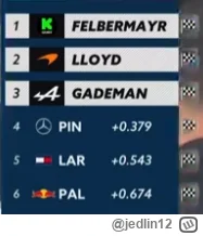 jedlin12 - #f1academy #f1

W sprincie był okrążeniowy sprint po późnym safety carze. ...