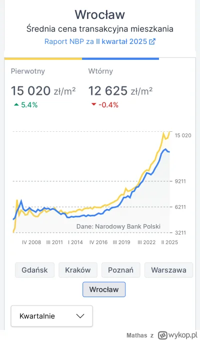 Mathas - @Stulejman_Beznadziejny: Tutaj masz kolego REALNE dane transakcyjne. Za chwi...