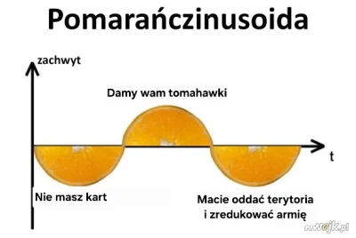 njay - #ukraina #wojna #trump #heheszki