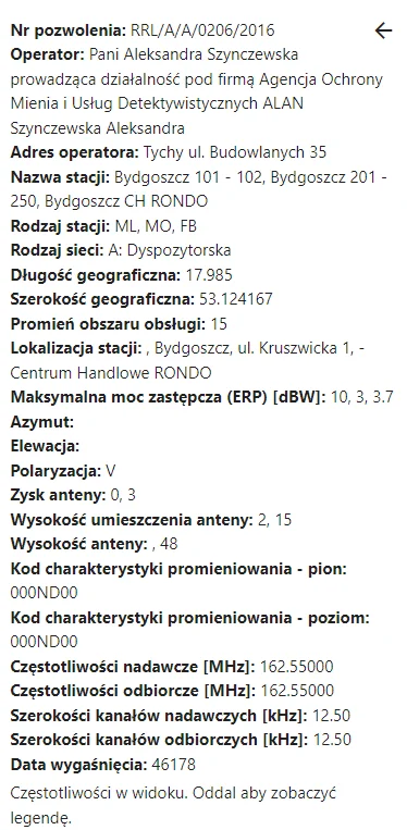 Artrix - @powsinogaszszlaja: Możesz wykupić sobie częstotliwość i używać jej na teren...