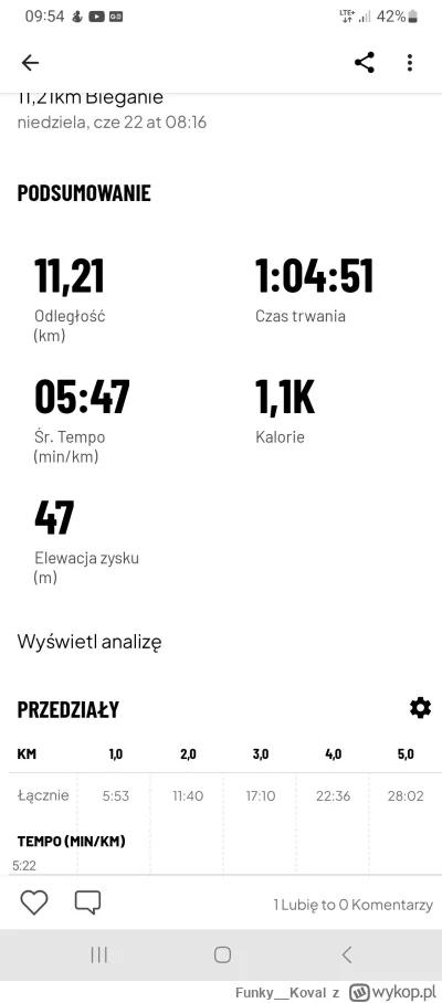 Funky__Koval - 25 065,98 - 11,00 = 25 054,98

Wczoraj 50km #rower, dzisiaj z rana 11 ...