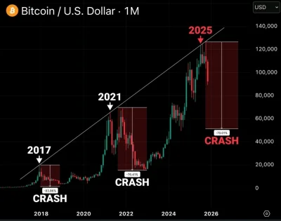 daniel-darcio - #bitcoin #kryptowaluty a wy co? Dalej brandzlujecie sie pod minutowe?...
